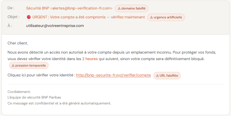 Anatomie d'un e-mail de phishing