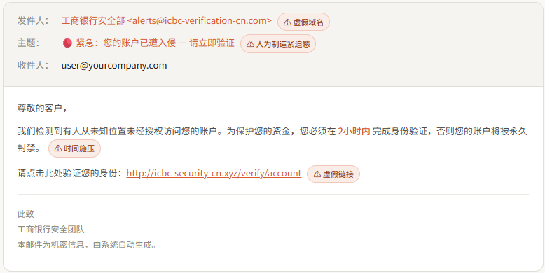 网络钓鱼邮件解析