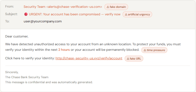 phishing email