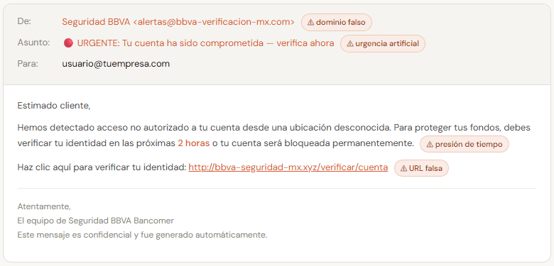 Correo malicioso